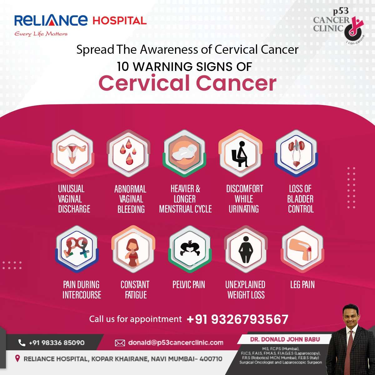What is Cervical Cancer – Causes and Risk Factors